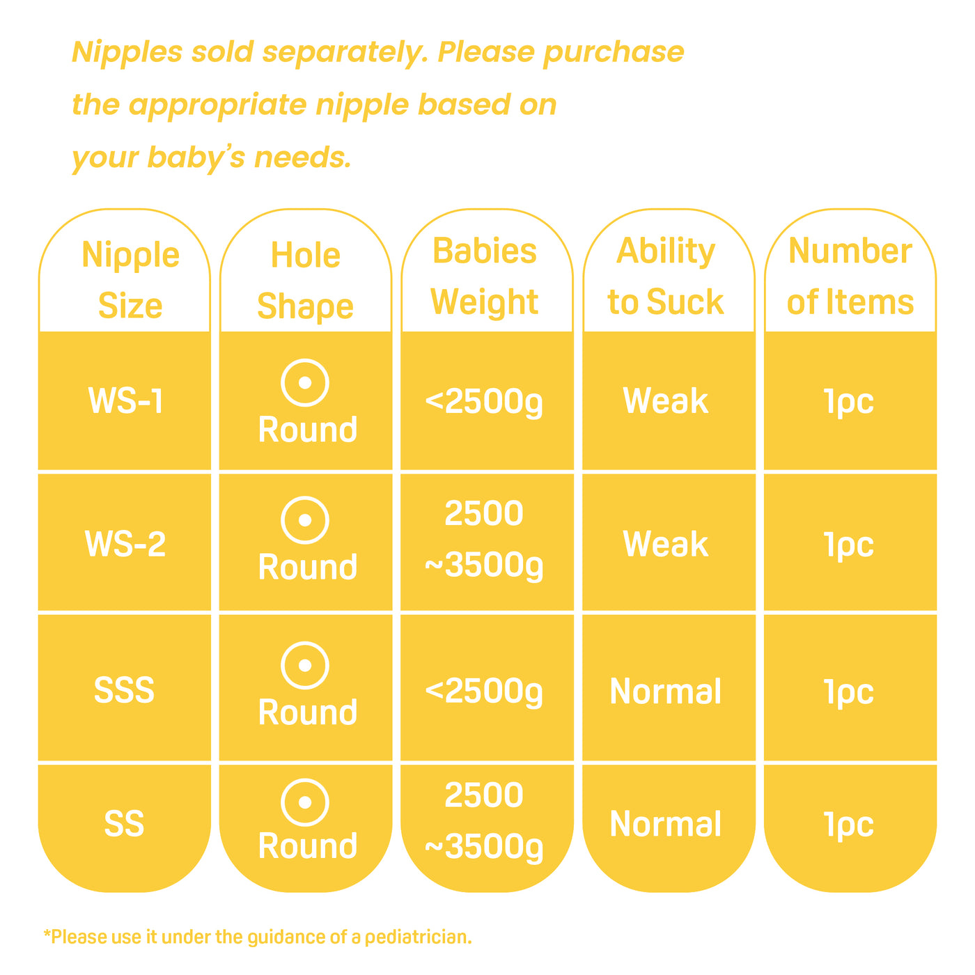 Preemie Silicone Nipple(SSS), 1 Count-5