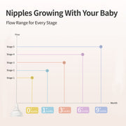 Pigeon Wide Neck Nipple M 3Pcs-6