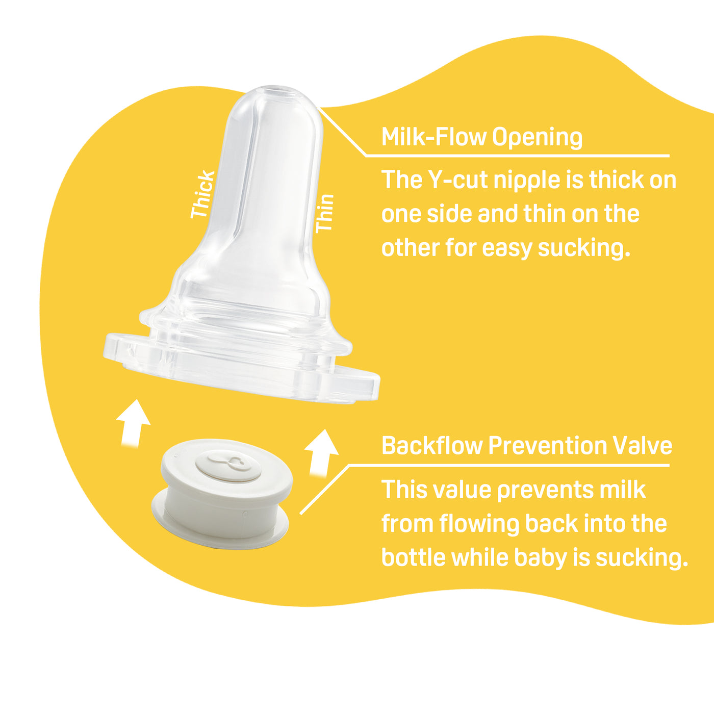 Bottle Nipple for Cleft Lip/Palate Baby, Regular Size-7