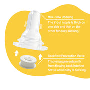 Bottle Nipple for Cleft Lip/Palate Baby, Regular Size-7