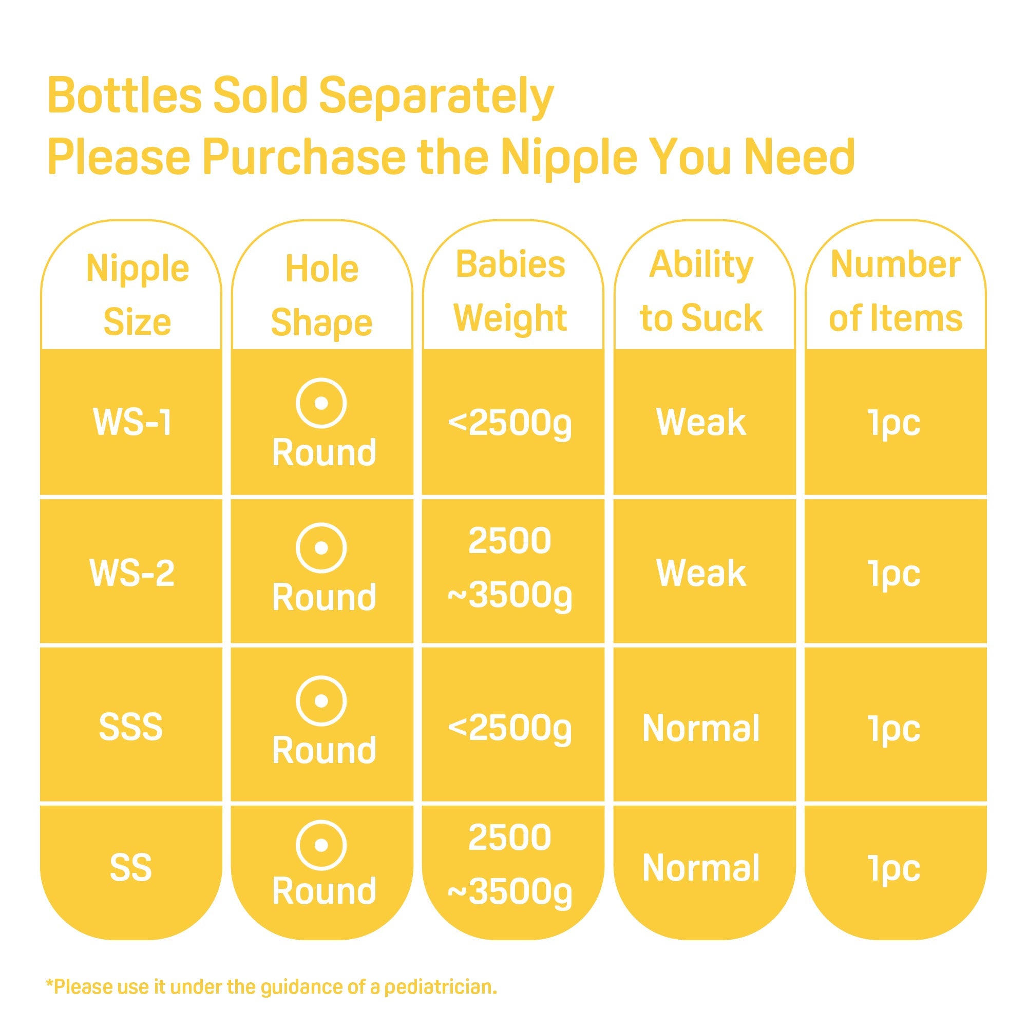 Wholesale Preemie Silicone Nipple(SS), 1 Count