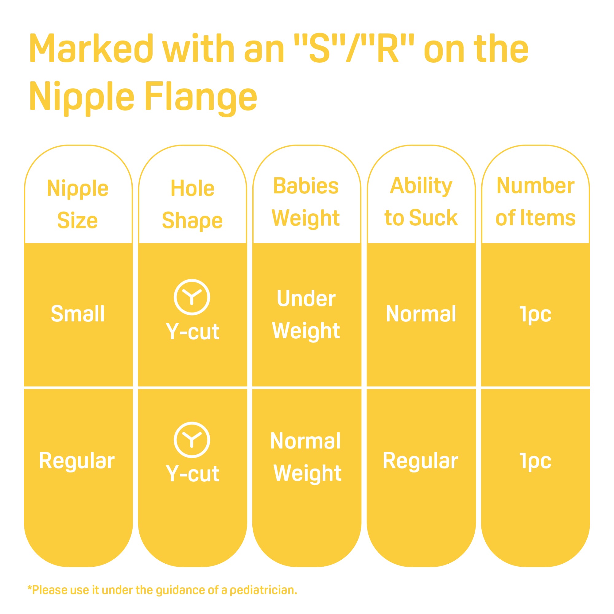 Bottle Nipple for Cleft Lip/Palate Baby, Regular Size