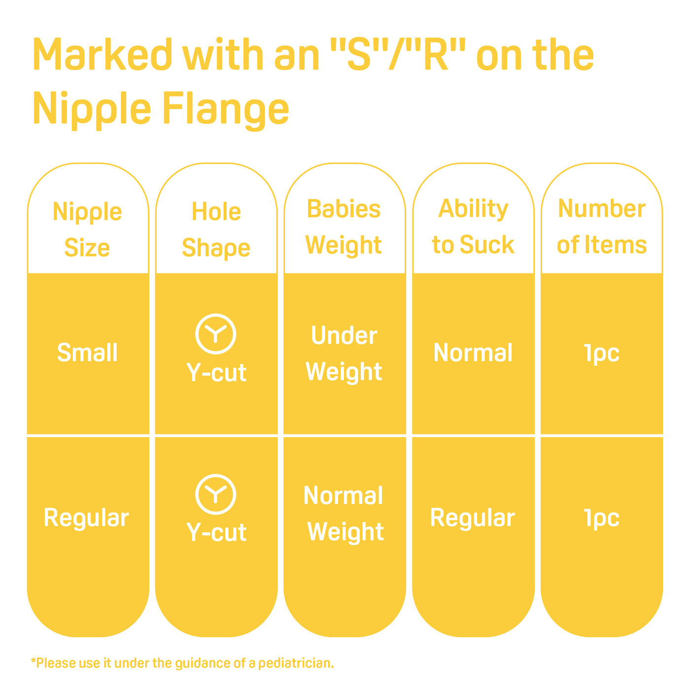 Bottle Nipple for Cleft Lip/Palate Baby, Regular Size-8