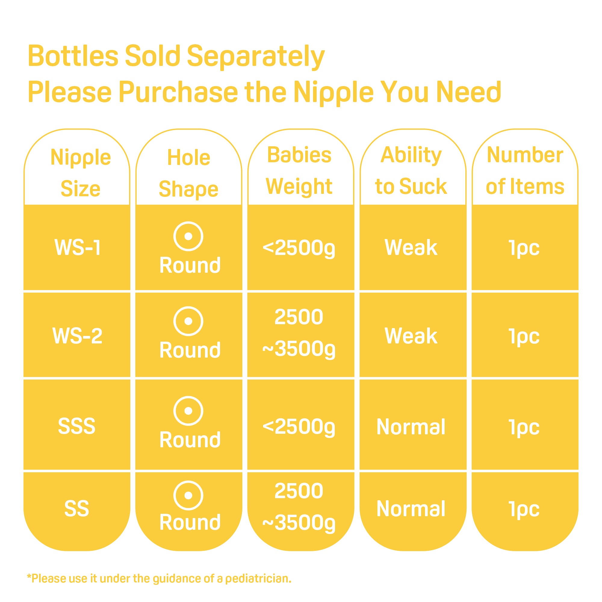 Preemie Silicone Nipple(SSS), 1 Count