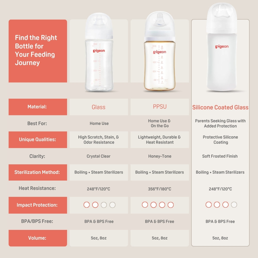 5oz-Silicone Coated Glass-Baby Bottle-Wide Neck-Pack of 2
