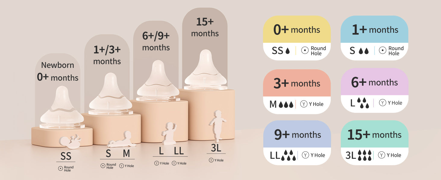 Baby bottle sizes discount
