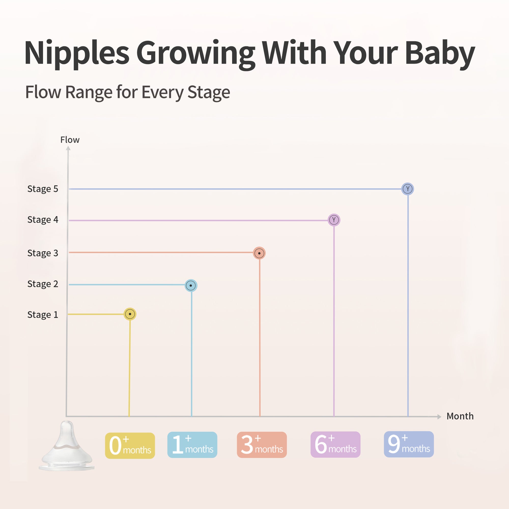 Pigeon Wide Neck Nipple S 3Pcs