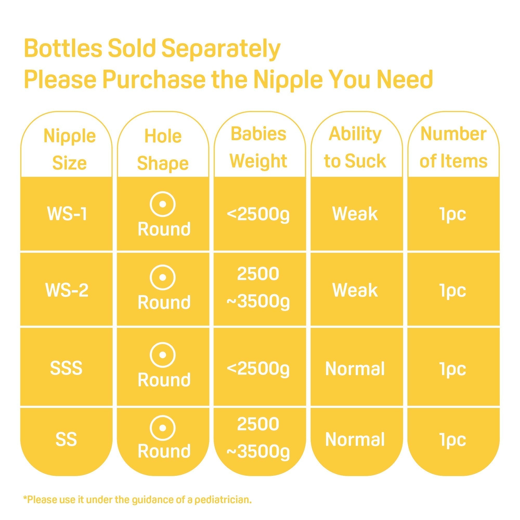 Preemie Silicone Nipple(WS-2)