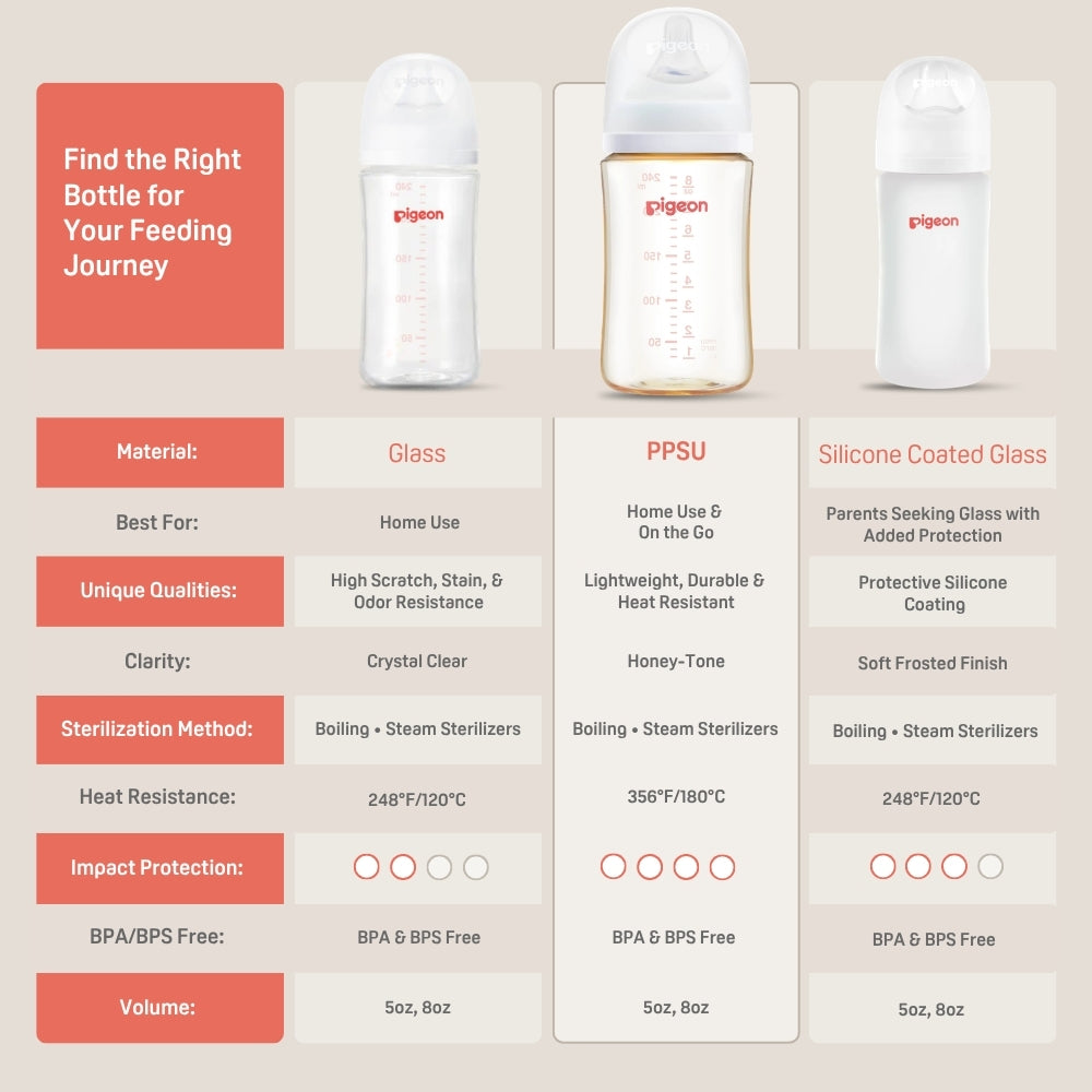 Pigeon PPSU Nursing Baby Bottle Wide Neck (Pack of 4), Streamlined Body, Natural Feel, Easy to Clean, Heat-Resistant, 5.4 oz and 8.1 oz